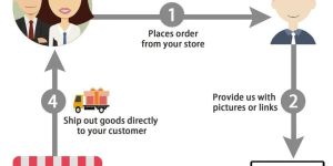 ecommerce drop shipping services