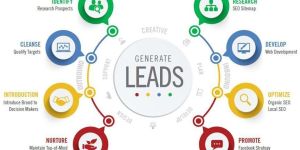 Lead Generation Services