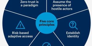 resilience zero trust cyber security service