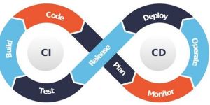 Devops & CI/CD Automation Solution