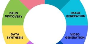 Generative AI & Llm Solution