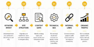 SEO Services