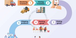 order fulfillment service