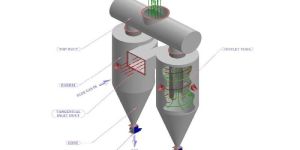 Multiple Cyclone Separator