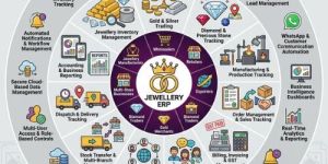 Jewellery ERP Software Development Services