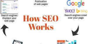 Search Engine Marketing Service