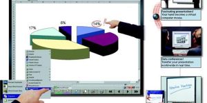 Interactive White Boards