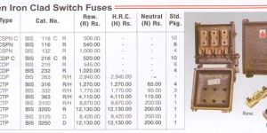 Loten Iron Clad Switch Fuses