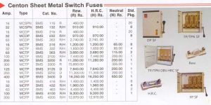 Sheet Metal Switch Fuses