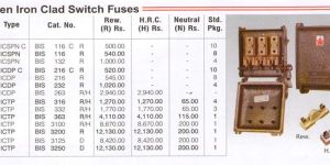 Loten Iron Clad Switch Fuses
