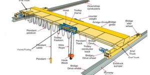 Single Girder EOT Cranes
