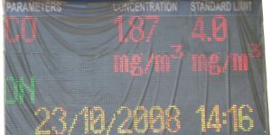 Pollution Parameter Display Board