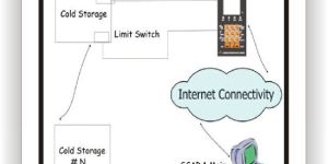 Wireless Data Logger