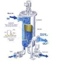 Self Cleaning Filter