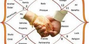 Horoscope Matching