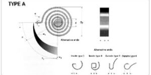 Spiral Springs