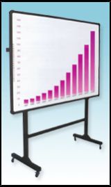 IR Finger Touch Interactive Whiteboard