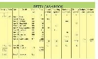 Petty Cash Books