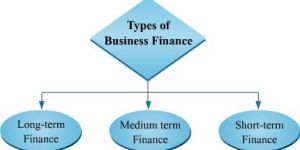 Business Finance Consultants