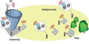 Hotspot Zone Service