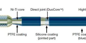 PTCA Guidewire Crosswire/Crosswire NT