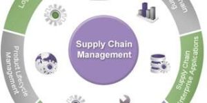 Supply Chain Management Services