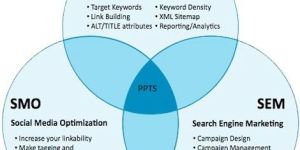 Digital Marketing Services