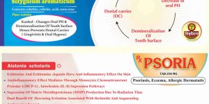 Koustubh Dant Manjan (Psoria)