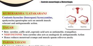 Kubera 250 MG Tablets