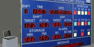 Production Score Boards