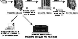 Cheque Truncation System