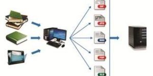 Digitization Services