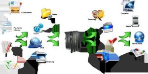 Document Management System