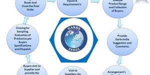 Sourcing / Product Development