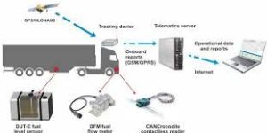 Fuel Monitoring System