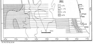 Document Scanning and Digitization