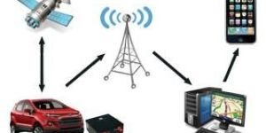 Global Positioning System