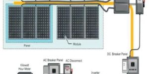 On-Grid Tied Solar Power System