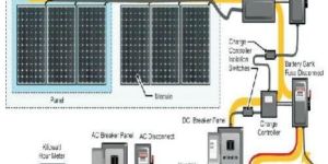Hybrid Solar Power System with Battery Backup