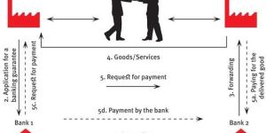 Bank Guarantee Services