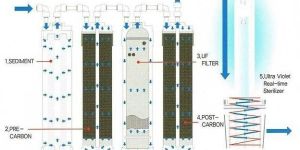 UV Water Purifier