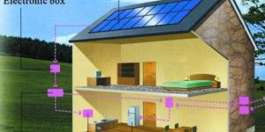 Solar Home Lighting System