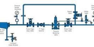 PRV Stations