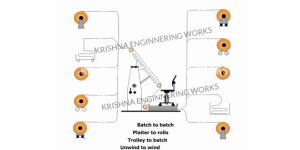 Material Handling System