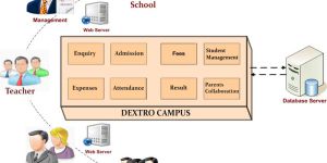 DEXTRO CAMPUS SCHOOL MANAGEMENT SYSTEM