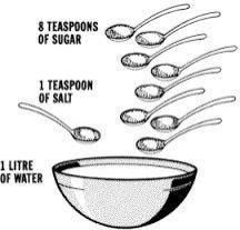 Oral Rehydration Salts (ORS)