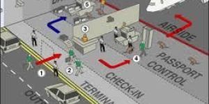 Home Automation System