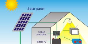 Solar Home Light System
