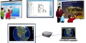 Interactive Whiteboards