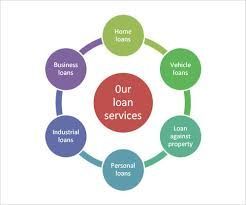 Loan Services